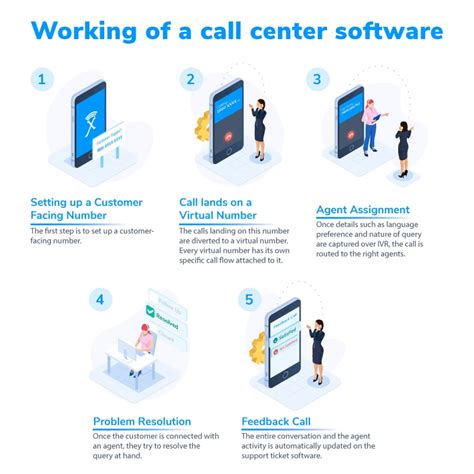 Cloud Based Call Center Solutions Call Center Software