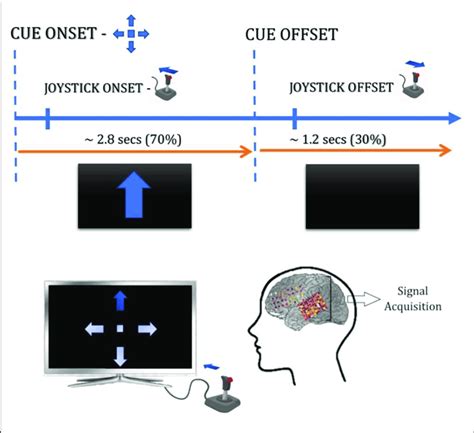 Experimental Paradigm Of Ecog Based Bci Download Scientific Diagram