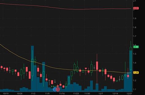 Hot Penny Stocks To Buy Before Tech Stocks To Watch Right Now