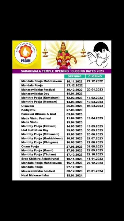 Sabarimala Temple Opening Dates 2022