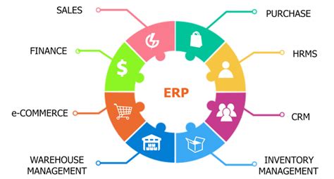 9 Advantages Of Using An SAP ERP System Running Your Business