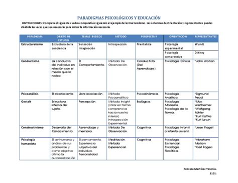 Cuadro Comparativo De Los Paradigmas En Psicología De La Educación