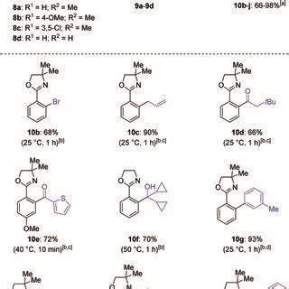 Regioselective Magnesiation Of 2 Aryl 2H 1 2 3 Triazoles 16ab With