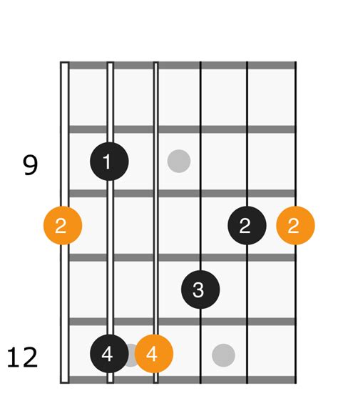 D Major Arpeggio Applied Guitar Theory