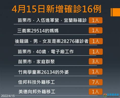 足跡／本土＋1209增10例中症！除北北基桃，花蓮、高雄也列高風險區域 健康遠見編輯部 健康遠見