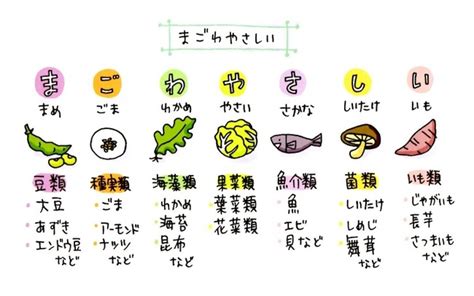 まごわやさしい｜東京・福岡・鹿児島でブラジリアンワックスやお肌のことなら メディカルサンテロッソ