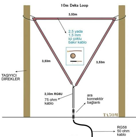 160 10m Multiband Dipol Anten TA7OM Amateur Radio Dipol Anten