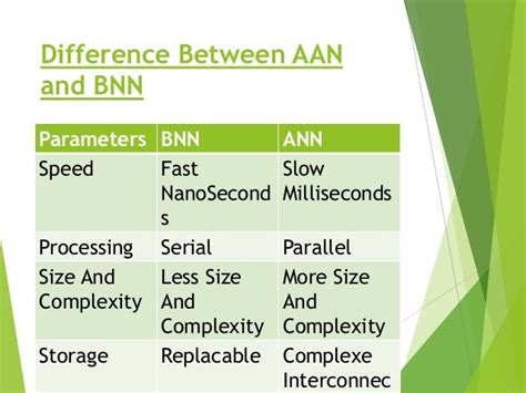 Artificial Neural Networks And Its Applications