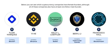 Crypto Industry Is Shaping Up To Be One Of The Most Male Dominated