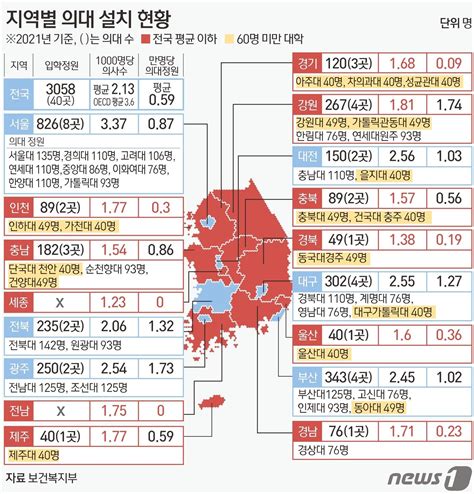 부산대·경상대 200명·아주대 150명정부 의대 증원 실사 착수 뉴스1