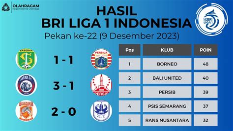 Hasil Bri Liga 1 Hari Ini Persebaya Vs Persija Borneo Fc Vs Psis Liga Indonesia Pekan Ke