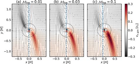 Dust Ring And Gap Formation By Gas Flow Induced By Low Mass Planets