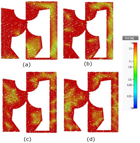 Simulated Surface Current Distribution At A Ghz B Ghz C