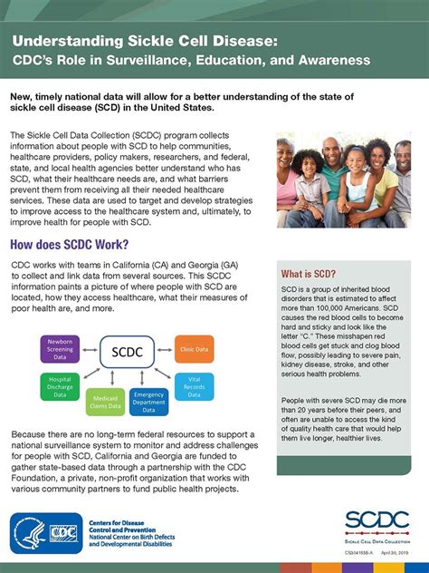 Scdc Resources Sickle Cell Disease And Thalassemia Programs Cdc