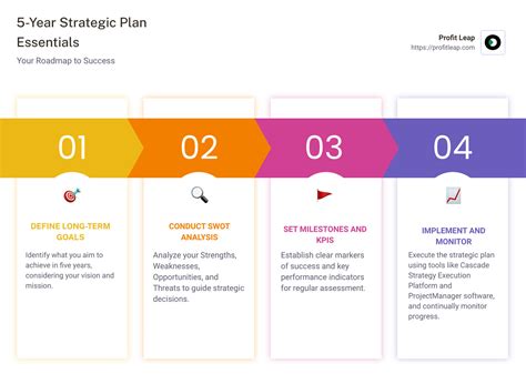 5-Year Strategic Plan Template: The Ultimate Roadmap to Success for ...