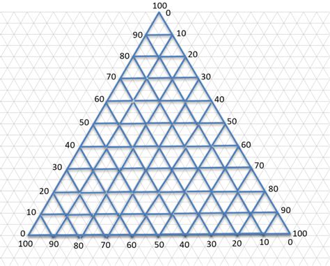 Free Printable Triangle Graph Paper Template In Pdf