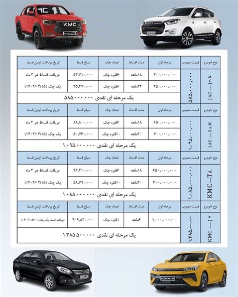 طرح فروش نقدی و اقساطی محصولات کرمان موتور دی 1401