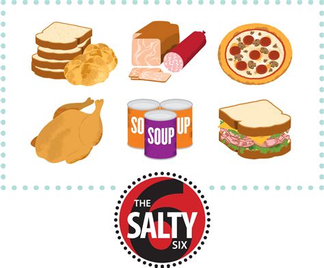 Sodium In Food