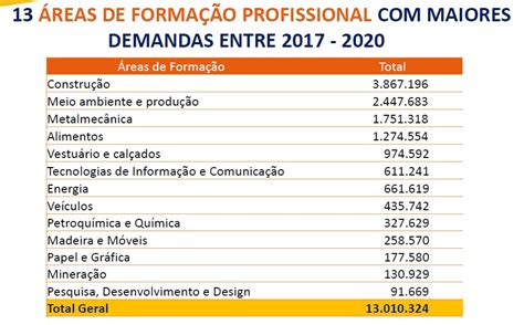 Trabalhe de maneira remota pesquisas de mercado na área Explore a