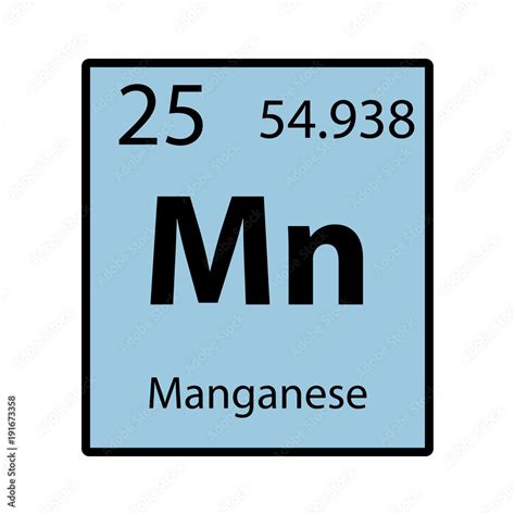 Manganese Periodic Table