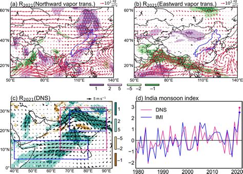 A September Climatological Vertical Integrated Moisture Flux Vectors