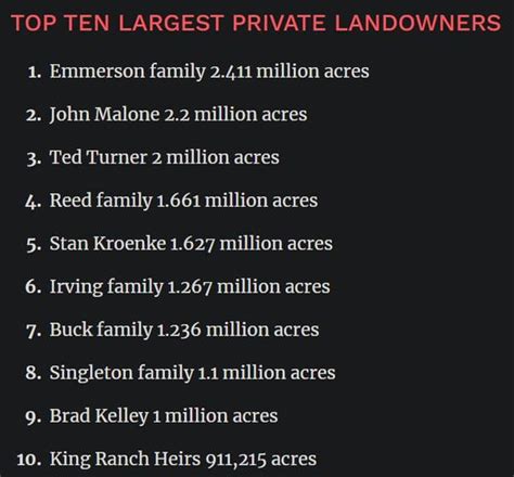 Largest Land Owners In The Usa Ryellowstonepn