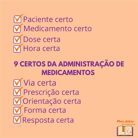 Cinco Certos Da Medicação LIBRAIN