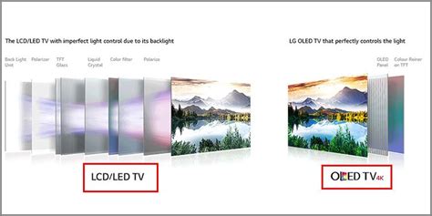 Perderse Crudo Sentido N Cual Es La Diferencia Entre Qled Y Uhd