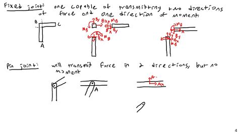 Frame Joint Types Engineering Statics Youtube