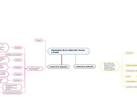 T Cnicas De Redacci N Mindomo Mind Map