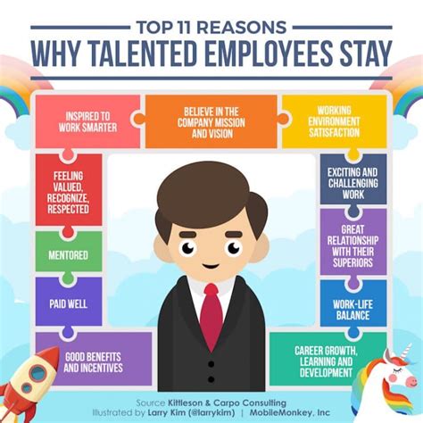 Reasons Why Employees Choose To Stay At Your Company Customersai