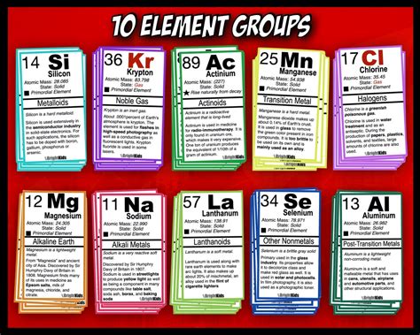 Periodic Table Flashcards Printable