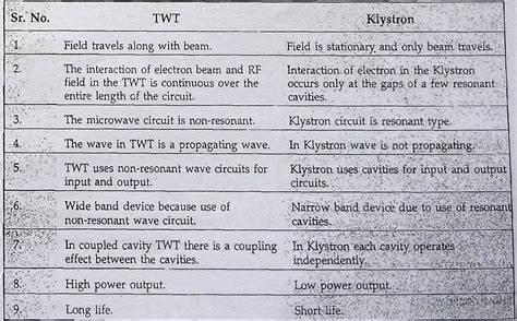 Difference between Travelling wave tube and klystron