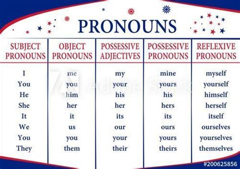 Substitua Pelos Object Pronouns Me You Her Him Them Us Exemplos Andrea Is Our