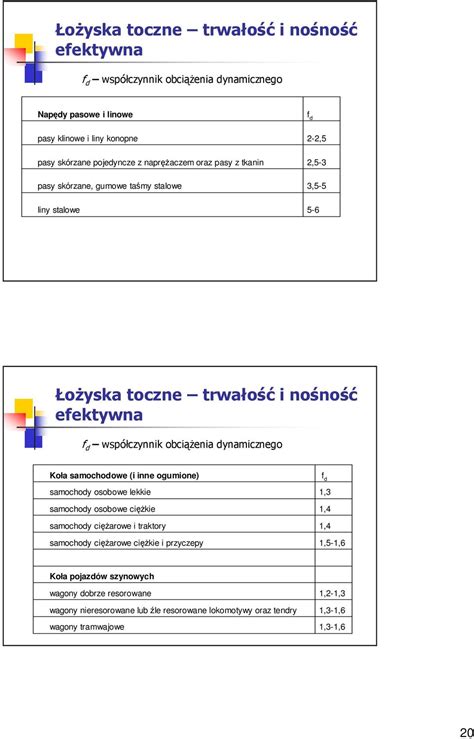 Podstawy Konstrukcji Maszyn PDF Darmowe Pobieranie