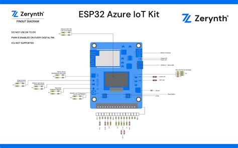 Espressif Esp Azure Iot Kit