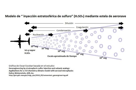 Geoingenier A Qu Es Beneficios Y Riesgos Resumen