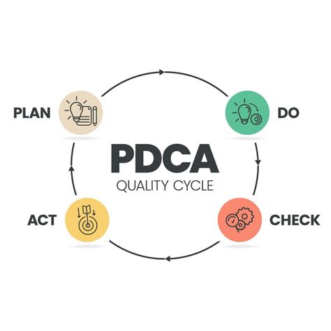 El Procedimiento Planificar Hacer Verificar Actuar O Ciclo De Deming Es