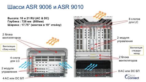 Обновления в серии маршрутизаторов Asr9k