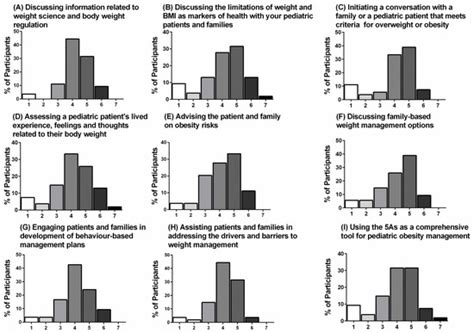 Ijerph Special Issue Adolescent And Young Peoples Health Issues