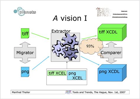 assessing actions codex