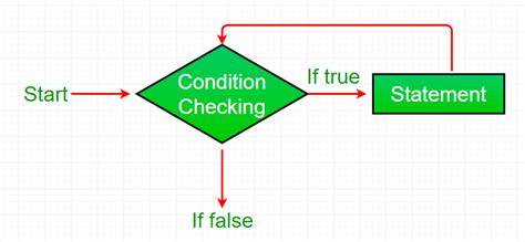 Understanding For Loops In Java Geeksforgeeks