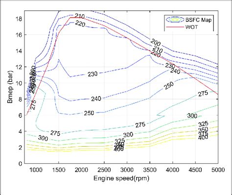 Brake Specific Fuel Consumption Bsfc Map Of The Engine Note Bmep