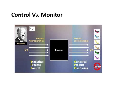 Six Sigma Control Methods Introduction To Control Methods Used In Lean