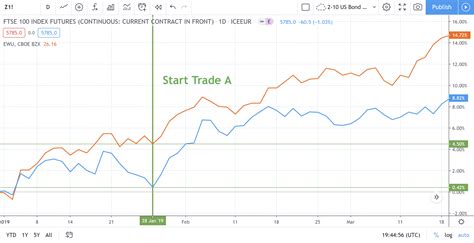 Pairs Trading A Real World Guide Algotrading Blog