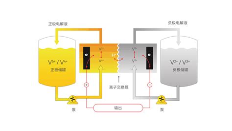 储能电池产业链全景图谱（2023版）ess 和 Ups 区别 Csdn博客