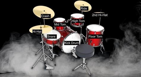 Drum Set Diagram