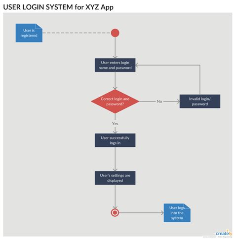 Generate Qr Code Activity Diagram Qr Code Data Flow Diagram