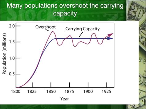 Human Population Growth And Carrying Capacity Worksheet