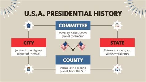 USA Presidential History Infographics | Google Slides & PPT